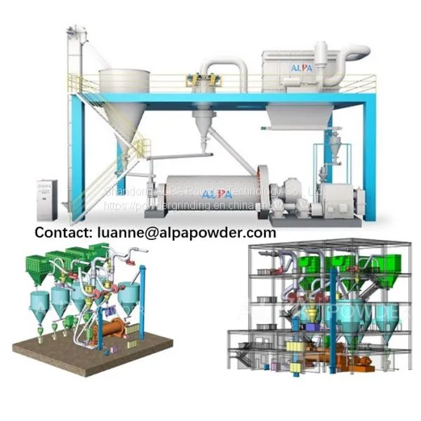 Grinding Mill for Calcium Carbonate Powder photo-4