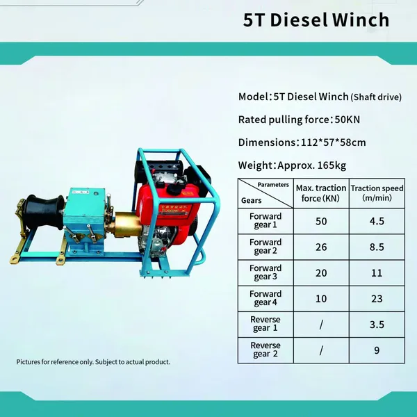 5TGasoline Grinder Essential for Power Construction Electrical Work Without Power Supply at the Site photo-2