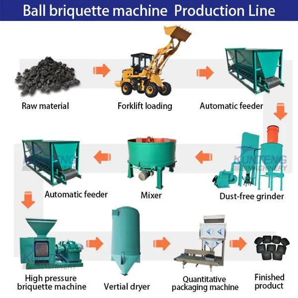 Iron Dust Machine for Making Charcoal Briquette EPC photo-5