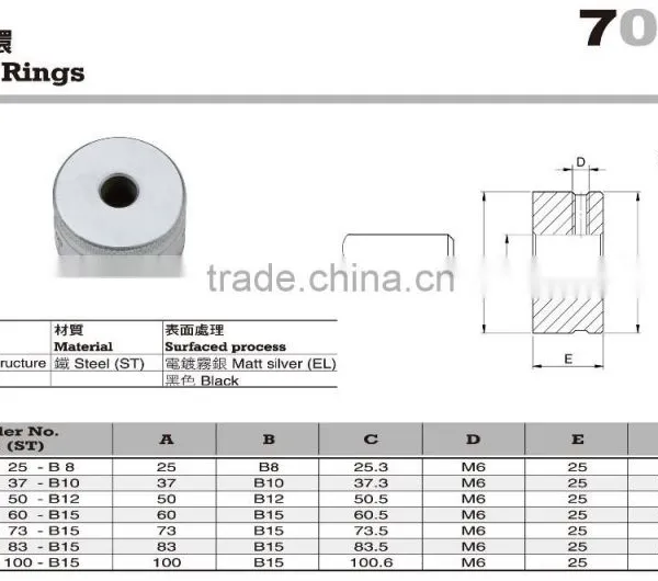 For Taping Machines Ring and Machinery Knob Use Steel Scale Rings photo-2