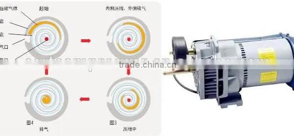30 kw Oil-free Low Pressure Screw Air Compressor CG600A -2.0/30 photo-5
