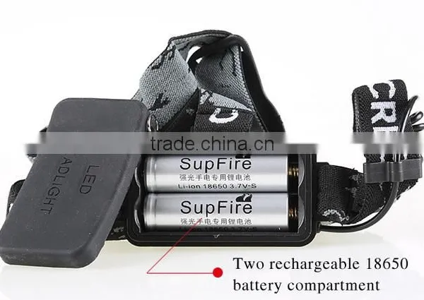 Supfire HL01focusing Led Headlamp photo-6