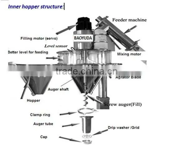 Instant Drink Powder Auger Filling Machine photo-2
