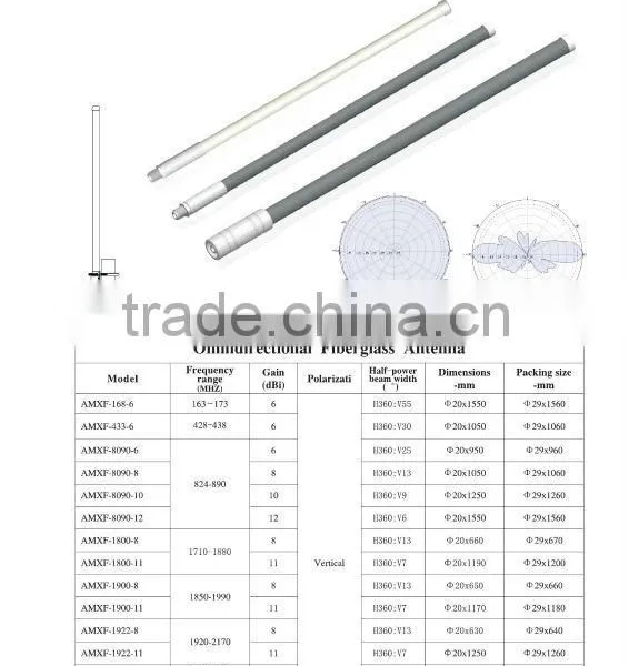 12dbi 1920-2170 MHz Omnidirectional Fiberglass Antenna 3g Mobile Phone Signal Booster High Gain Antenna photo-4
