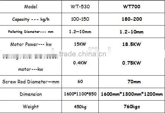 Automatic High Quality Float Fish Feed Pelleting Machine photo-5
