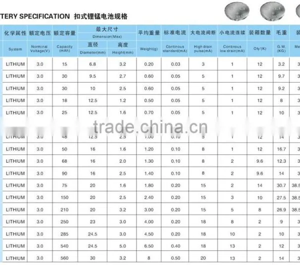 Lithium Battery Coin Cell Cases for Coin Cells Cr2025 photo-2