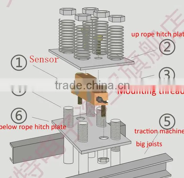 RHP-E 3000kg Pressure Type Overload Alarm Shenzhen Overload Weighing Sensor photo-2