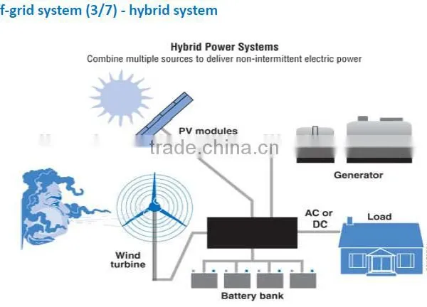SOLAR MODUEL,SOLAR PANEL WITH HIGH EFFICIENCY AND FLEXIBILITY photo-6