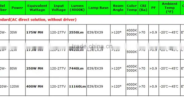 35000hours, 5years Warranted,5000K Led Linear High Bay Supplier's Choice photo-6