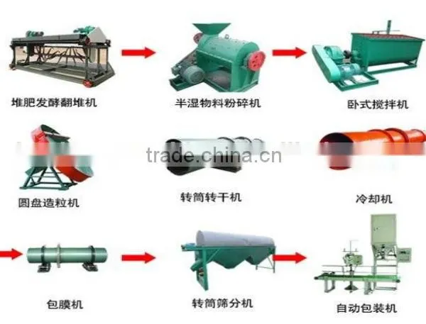 compound fertilizer a full set of equipment roller granulator