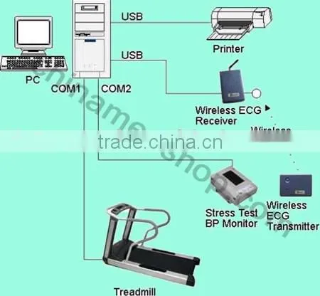 12-lead ECG Data Holter Stress Test System Analysis Software Wireless for Cardiac Stress Exercise photo-3