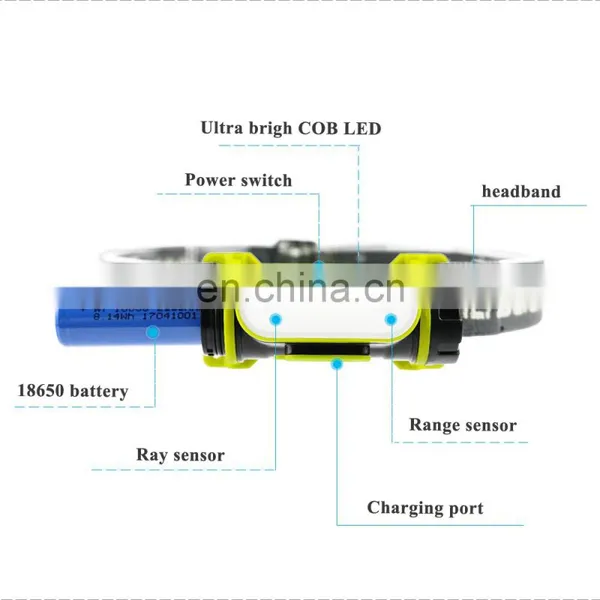 Ts Lighting 150 Lumens Sensor Headlamp,IP67 Waterproof LED Rechargeable Headlamp for Outdoor Camping photo-7