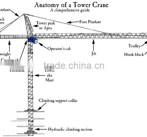Inside-climbing Tower Crane of Qtz Series photo-6