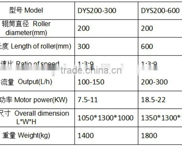 Longxin Professional Hydraulic Three Roll Mill for Electronics Conductive Paste (DYS200-600) photo-6