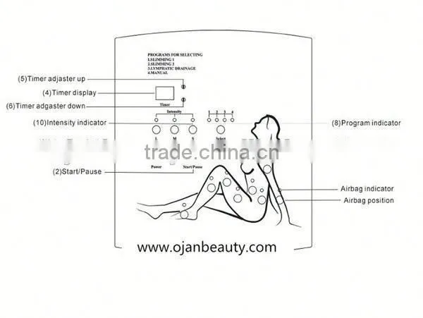 Air Pressure Suit / la Presoterapias / Pressotherapy Lymphatic Drainage Device photo-3