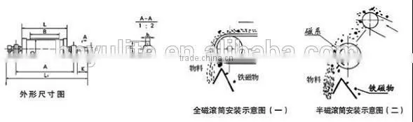 Magnetic Separators photo-3