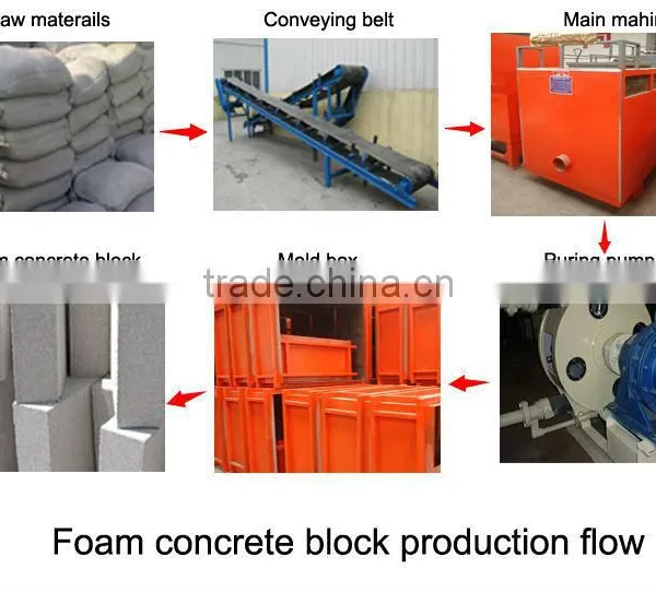 Foaming Agent for Foam Concrete photo-2