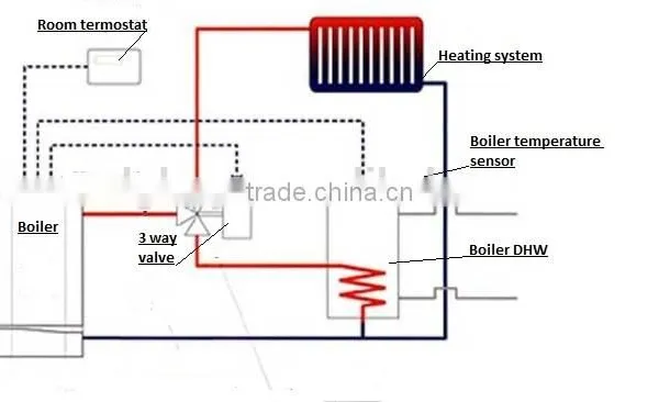 Electric Boiler for Radiator/ Floor Heating photo-2