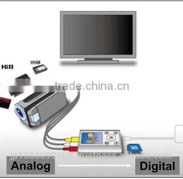 High Quality Media Converter With Japanese Quality photo-4