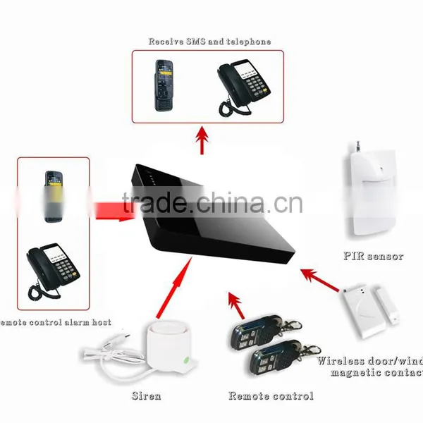 2015 Newest Packaging Wireless Smart Gsm Safe Home Alarm With Good Price Smart Alarm Systems G3 for Personal Alarms photo-5