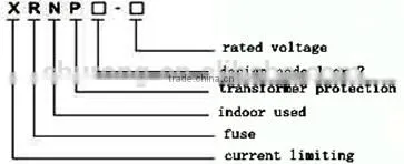 Porcelain Housing High Voltage Fuse photo-2
