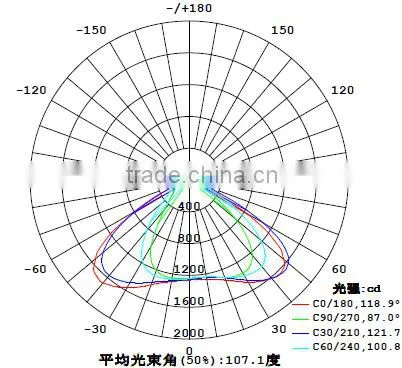 LED Glass Lens 78mm for Tunnel Light KC78-1 photo-2