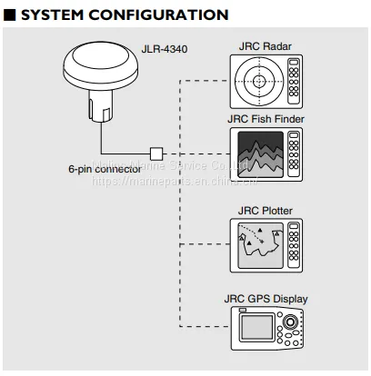 JRC JLR-4340(GPS 124) GPS RECEIVER photo-2