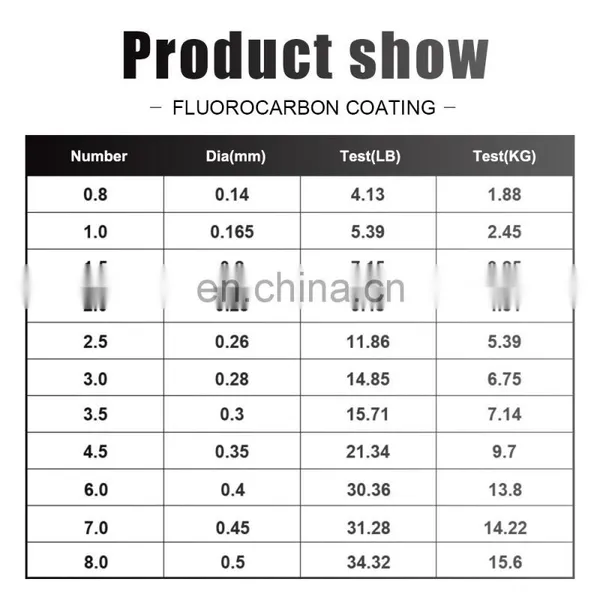 Top Sales Nylon Fishing Line 300m/500m 3 Colors Strong Pull Power Line Fluorocarbon Fishing Line photo-3