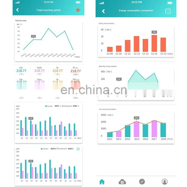 Factory Wholesale 2019 New Design Energy Distribution System Smart Power Electric for Meter photo-4