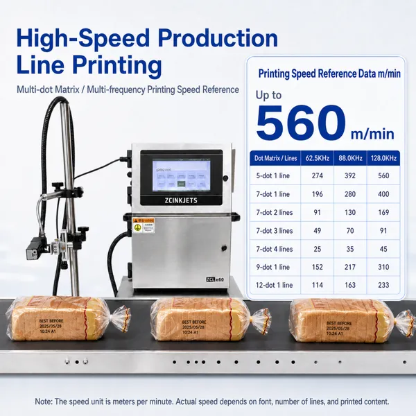 CIJ Inkjet Printer for Bread Bags and Bakery Packaging Lines photo-2