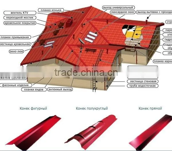 Trade Assurance Ridge Cap Metal Roof Tiles Making Machine Cold Roll Forming Machine Roll Former Machinery photo-5