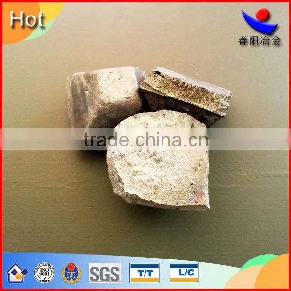 Latest Aluminum Silicide Alloy Price in Chinese Market