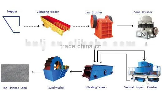 Silica Sand Making&washing Plant 20-500t/h photo-3