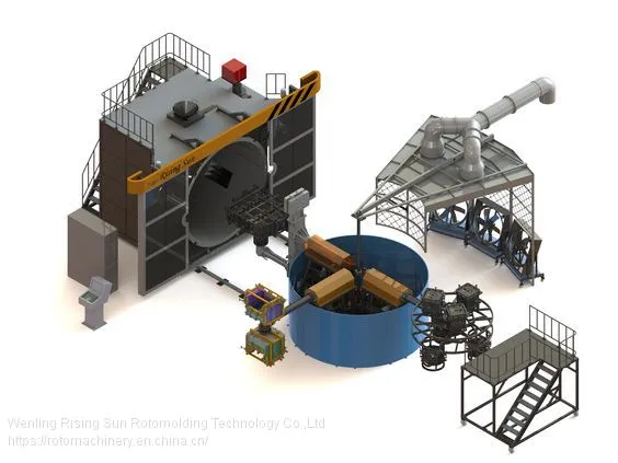 Rotomolding Machine,Rotomolding,Rotomolding Equipment,Rotomolding Machinery