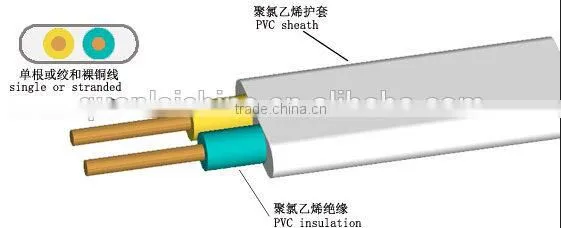 Home Use BVR Electrical Wire Cable