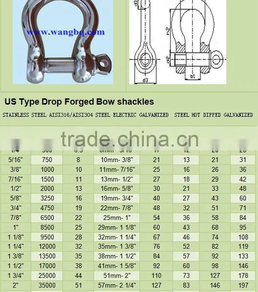US Type Steel Drop Forged Galvanized Screw Pin Anchor Shackle photo-4