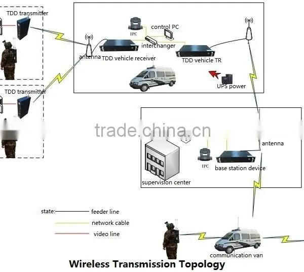 Long Range Wireless Signal Receiver COFDM HDMI/BNC Audio Video Receiver photo-6
