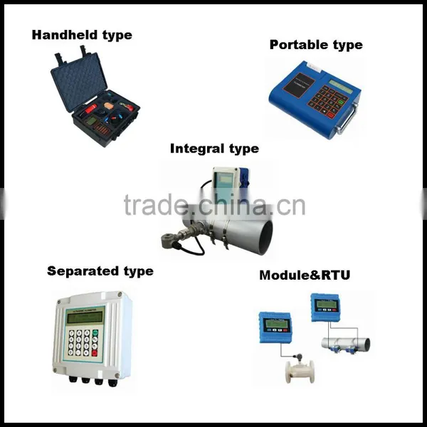 Oil Chemical Ultrasonic Flow Meter Types photo-2
