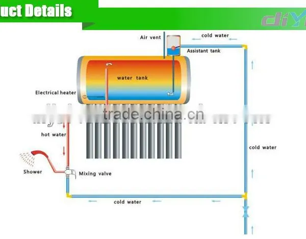 Made in China Non Pressure Solar Water Heating Systerm With Assistant Tank photo-2