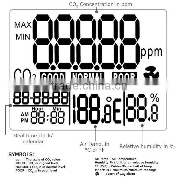Digital 3-in1 CO2 Carbon Dioxide Sensor Desktop Indoor Air Quality Data Logger Temperature Relative Humidity RH 9999ppm Monitor photo-3