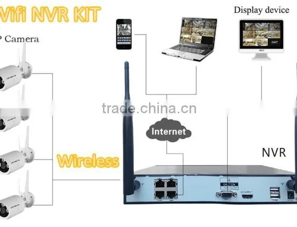 Outdoor Wifi Long Range Wireless Network IP Camera photo-4