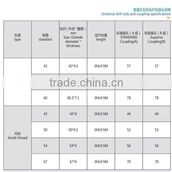 Universal Drill Rods for Sale photo-5