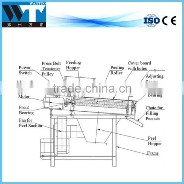 Peanut Skin Removing Machine /Wet Way Almond/peanut Peeling Machine photo-3