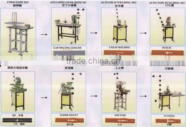 O/E Polyester Zipper/Zipper Chain Making Machine