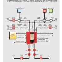 FIRE ALARM CONTROL PANEL CK1016 CONVENTIONAL FIRE LINKAGE