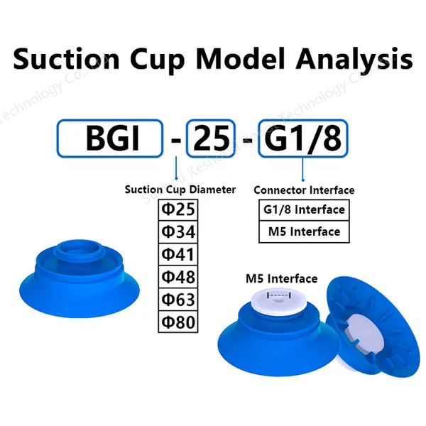 PIAB Brand Alternative Product BGI41 Soft Bag Open Vacuum Suction Cup Food Packaging Bag Suction Nozzle Premium Silicone Lip Premium Rubber photo-2