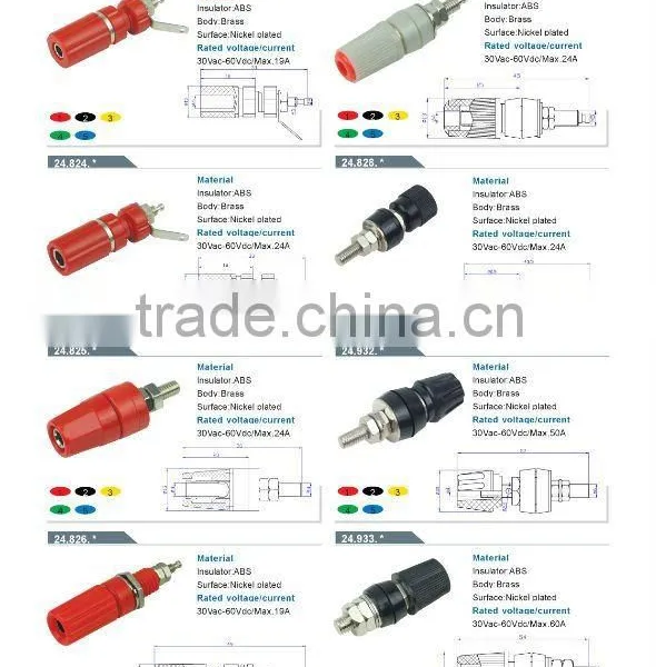 binding post