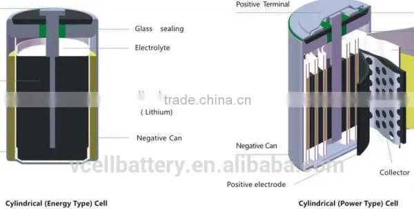 12V 150W Storage Batteries for Wind Turbines photo-2