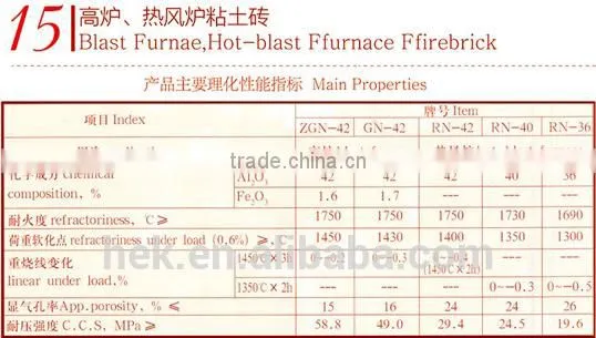 Blast Furnace Lining Gunning/Injection Mix for Blast Furnace/Blast Furnace ,Hot-blast Furnace Firebrick/high Alumina Brick photo-4