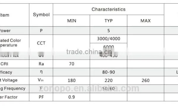 Bread Lamp Module Series 5W LED Light Engine Integrated With IC photo-2
